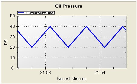 OPC Enabled Trend Chart Control