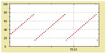 OPC Enabled Trend Chart Control