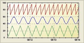 OPC Enabled Trend Chart Control