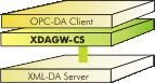 OPC XML client-side gateway