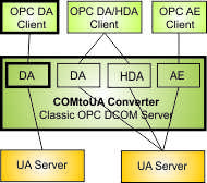 COMtoUA Converter Server