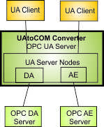 UA Converter Server