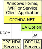 Option for OPCHDA.NET